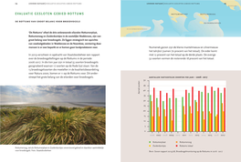 Evaluatie Gesloten Gebied Rottums