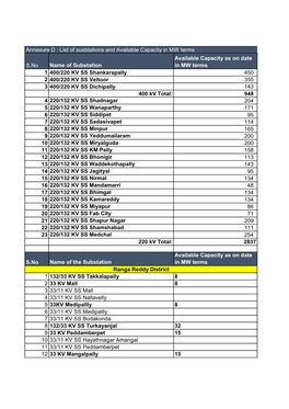 S.No Name of Substation Available Capacity As on Date in MW Terms 1