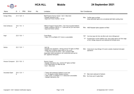 HCA HLL 20 August 2021 Mobile