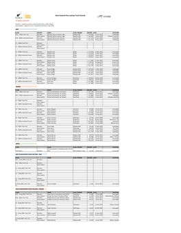 New Zealand Para Cycling Track Records