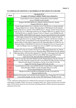 Annex a EXAMPLES of EXISTING CAR MODELS in REVISED CEVS BANDS