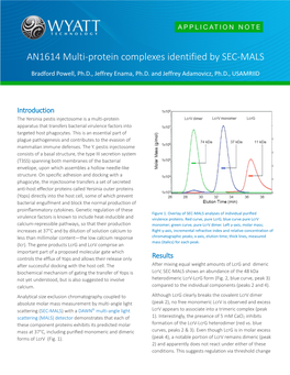 AN1614 Multi-Protein Complexes Identified by SEC-MALS