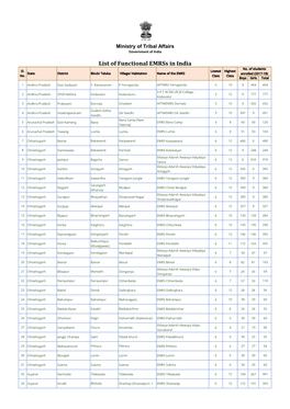 Ministry of Tribal Affairs-List of EMRS