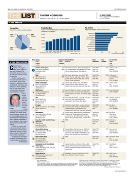 Talent Agencies Charts