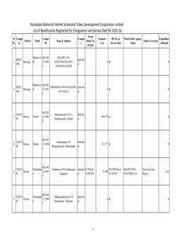 Karnataka Maharshi Valmiki Scheduled Tribes Development