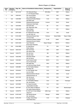 District Chapter of B.Baria