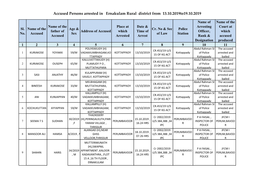 Accused Persons Arrested in Ernakulam Rural District from 13.10.2019To19.10.2019