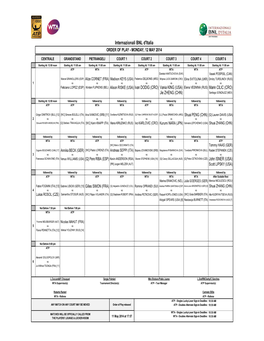 Internazionali BNL D'italia ORDER of PLAY - MONDAY, 12 MAY 2014