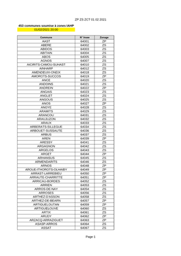 ZP ZS ZCT 01 02 2021 Page 1 453 Communes Soumise À Zones IAHP