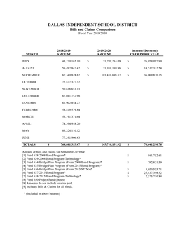 DALLAS INDEPENDENT SCHOOL DISTRICT Bills and Claims Comparison Fiscal Year 2019/2020