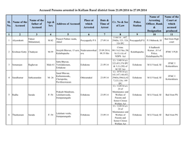 Accused Persons Arrested in Kollam Rural District from 21.09.2014 to 27.09.2014