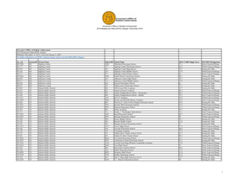 Governor's Office of Student Achievement 2019 Beating the Odds (BTO) Analysis: December 2019