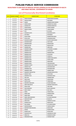 PPSC Medical Officer Interview List