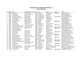 Vereinsadressen Skigau Werdenfels E.V. Stand: 15.08.2016