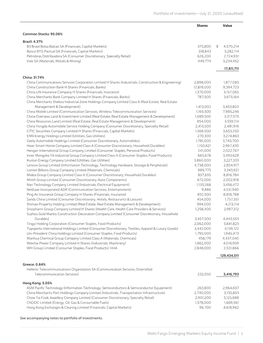 Wells Fargo Emerging Markets Equity Income Fund | 1