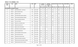 Result Ito (Normal) 2012