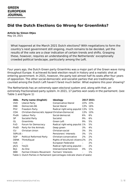 Did the Dutch Elections Go Wrong for Groenlinks?