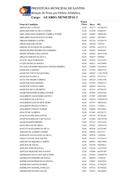 PREFEITURA MUNICIPAL DE SANTOS Relação De Notas Por Ordem Alfabética Cargo: GUARDA MUNICIPAL I Pontos Nome Do Candidato (Nota) Inscr