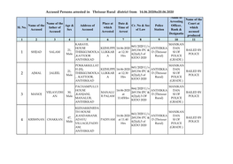 Accused Persons Arrested in Thrissur Rural District From