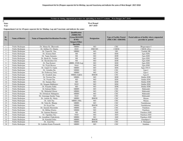 Prepare Separate List for Minilap, Lap and Vasectomy and Indicate the Same of West Bengal : 2017-2018