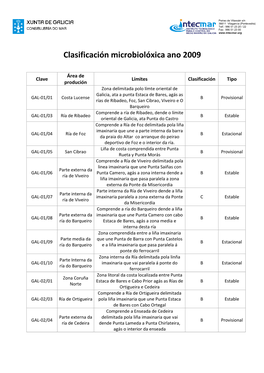 Clasificación Microbiolóxica. Ano 2009