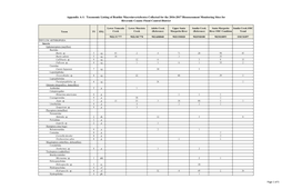 Appendix A-1: Taxonomic Listing of Benthic Macroinvertebrates Collected for the 2016-2017 Bioassessment Monitoring Sites for Riverside County Flood Control District