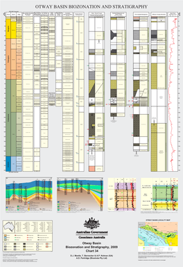 Otway Basin Biozonation and Stratigraphy