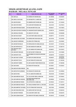 Sekolah Rendah Agama Jaim Daerah : Melaka Tengah No