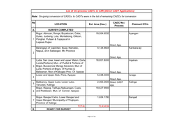 No . LOCATION Est. Area (Has.) CADC No./ Process Claimant ICC/S