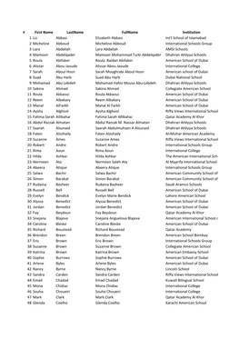 First Name Lastname Fullname Institution 1 Liz Abbasi Elizabeth Abbasi Int'l School of Islamabad 2 Micheli