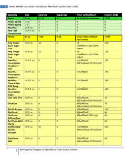 Total Carbs (Fiber) Sodium (Mg) Green Fl