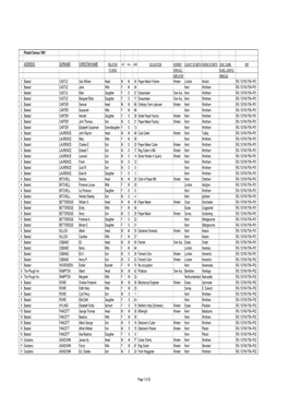 Plaxtol Census Data 1901