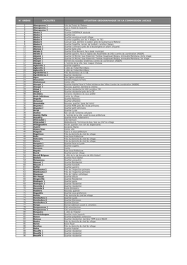 N° Ordre Localites Situation Geographique De La Commission Locale