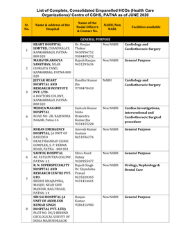 (Health Care Organizations)/ Centre of CGHS, PATNA As of JUNE 2020