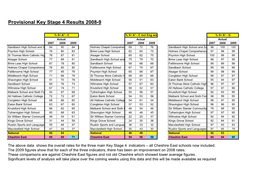 Provisional Key Stage 4 Results 2008-9