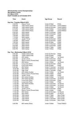 Australian Junior Championships Draft Timetable