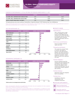 GLOBAL SMALL COMPANIES EQUITY First Quarter 2021 Report