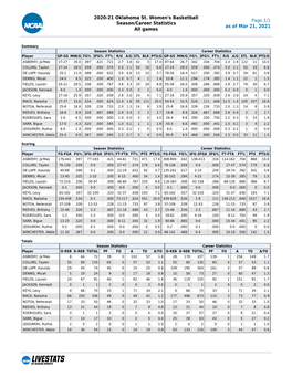 2020-21 Oklahoma St. Women's Basketball Season/Career Statistics All Games Page 1/1 As of Mar 21, 2021