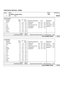 Protocol Details Pairs