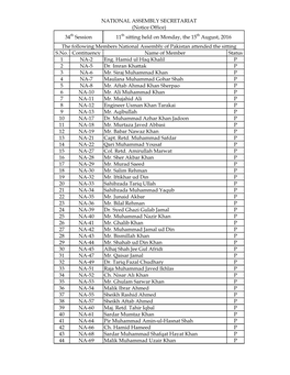 S.No. Contituency Name of Member Status 1 NA-2 Eng. Hamid Ul Haq Khalil P 2 NA-5 Dr