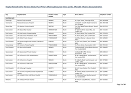 Page 1 of 16 Hospital Network List for the Sizwe Medical Fund Primary