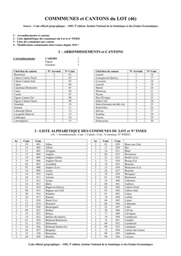 COMMMUNES Et CANTONS Du LOT (46)