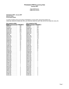 PPM Pre-Currency Data January 2007