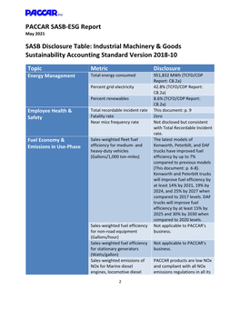 PACCAR SASB-ESG Report SASB Disclosure Table: Industrial