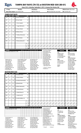 Today's Starting Lineups