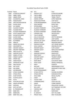 Accredited Texas-Bred Foals of 2004