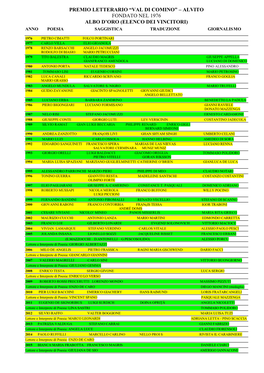Premio Letterario “Val Di Comino” – Alvito Fondato Nel 1976 Albo D’Oro (Elenco Dei Vincitori)