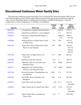 WY06 Annual Data Report