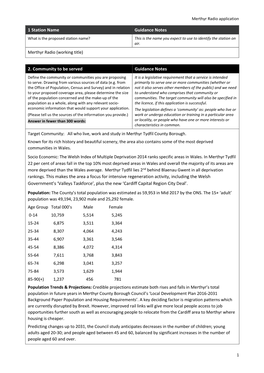 Methyr Radio We Have Set up a Merthyr Radio Sub Group Made up of Directors and Invited Advisors Who Will Meet Regularly