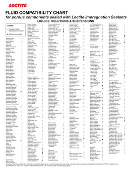 Fluid Compatibility Chart